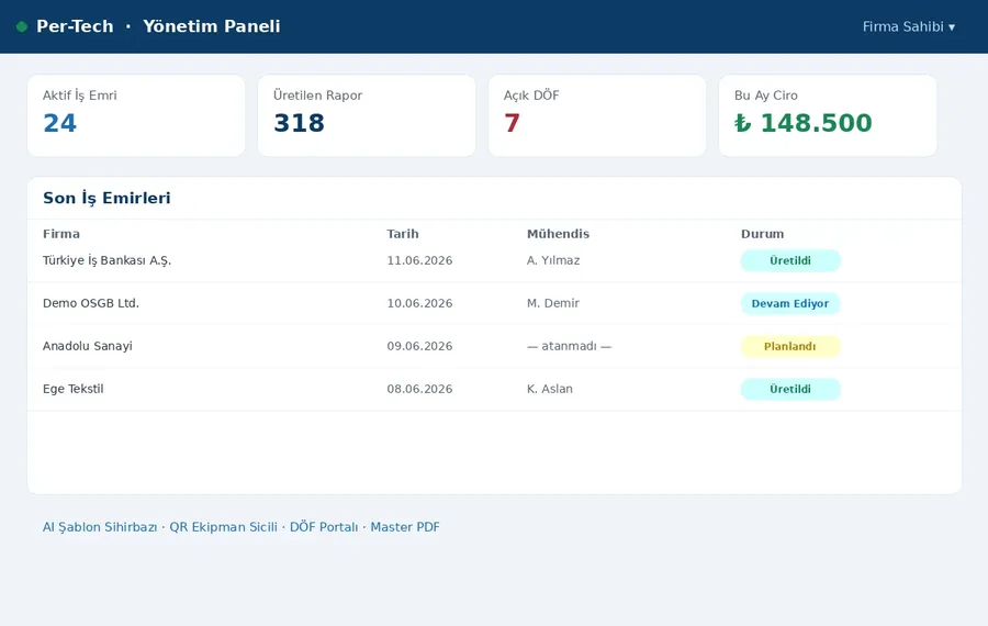 Per-TECH periodic inspection software management dashboard screenshot